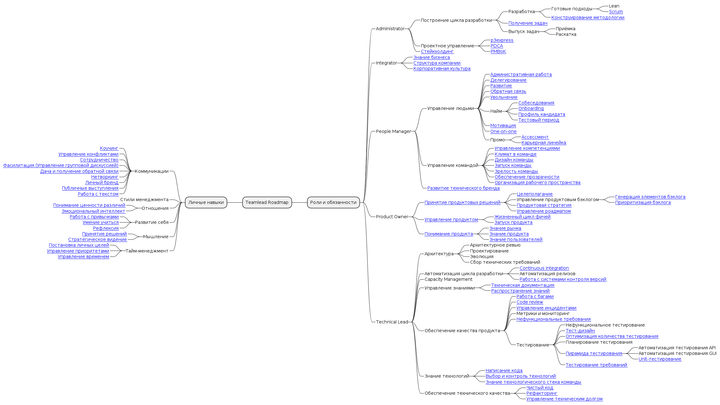 Roadmap file